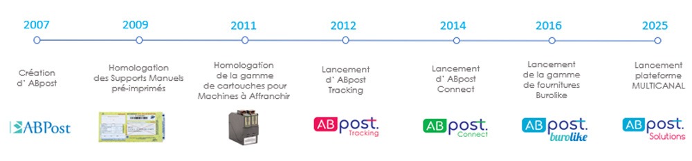 Frise chronologique 2026